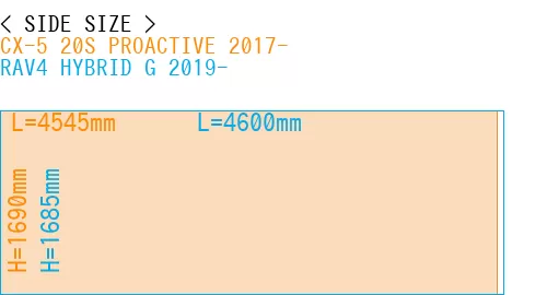 #CX-5 20S PROACTIVE 2017- + RAV4 HYBRID G 2019-